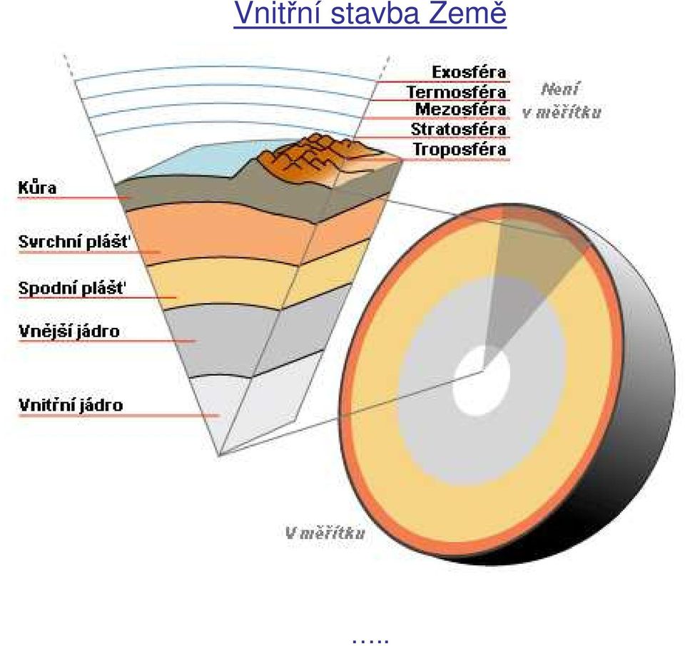 Země..