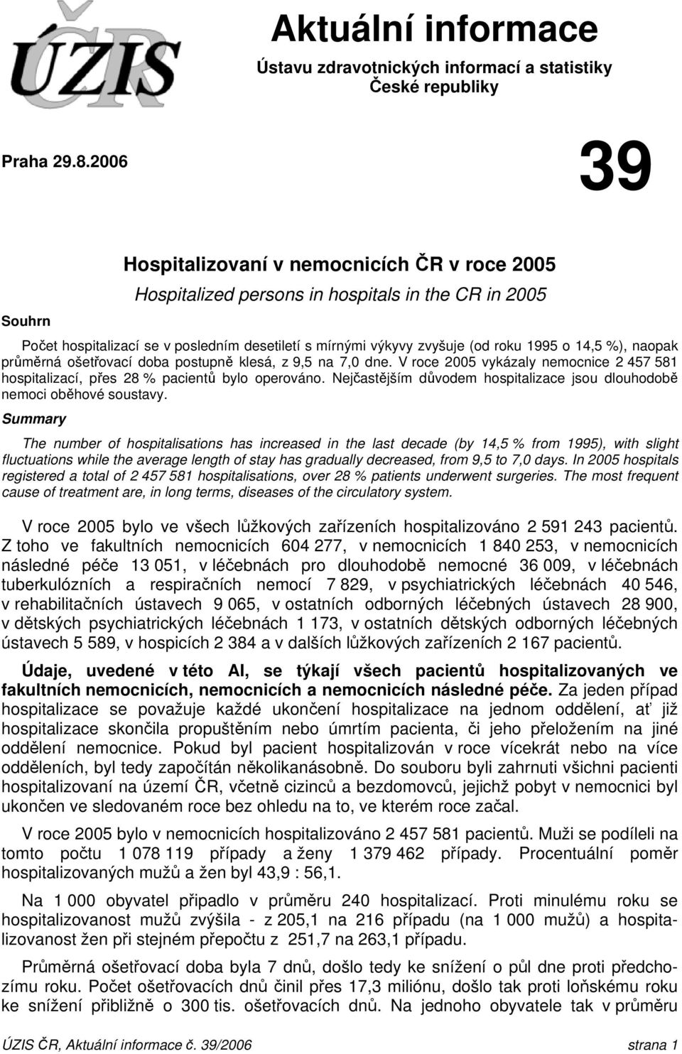 14,5 %), naopak průměrná ošetřovací doba postupně klesá, z 9,5 na 7,0 dne. V roce 2005 vykázaly nemocnice 2 457 581 hospitalizací, přes 28 % pacientů bylo operováno.