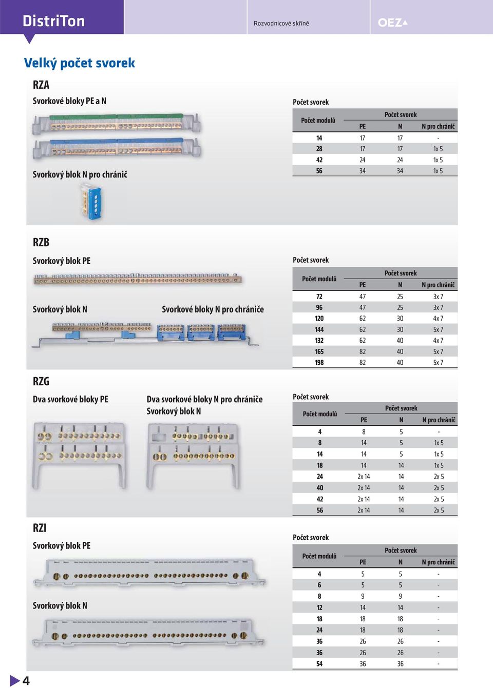 3x 7 120 62 30 4x 7 144 62 30 5x 7 132 62 40 4x 7 165 82 40 5x 7 198 82 40 5x 7 Počet modulů PE N N pro chránič 4 8 5-8 14 5 1x 5 14 14 5 1x 5 18 14 14 1x 5 24 2x