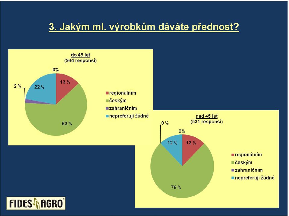 výrobkům