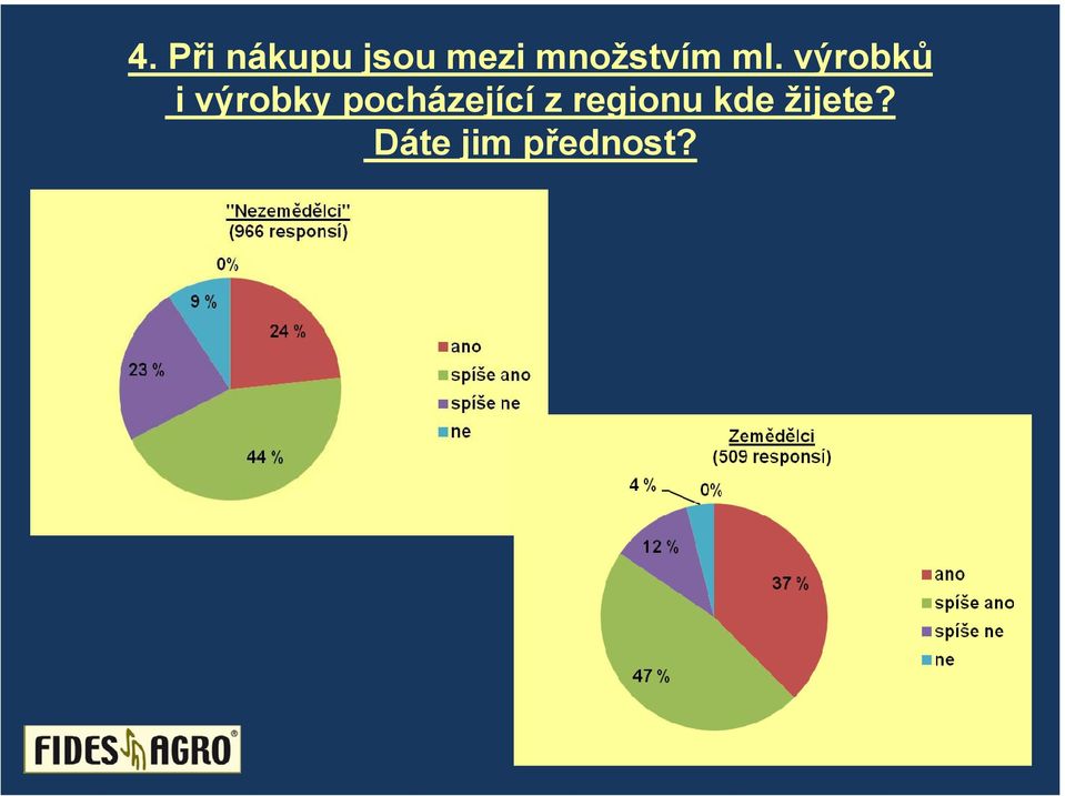 výrobků i výrobky