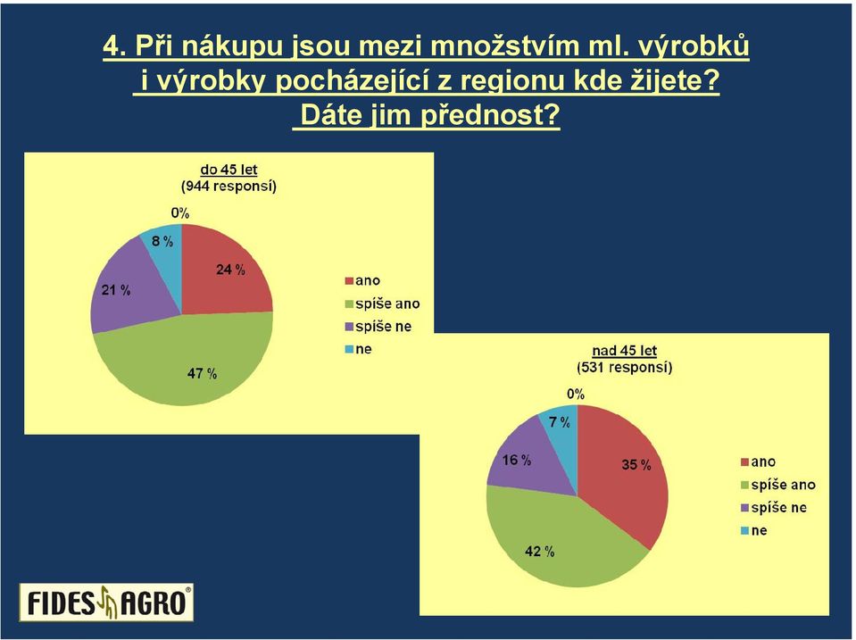 výrobků i výrobky