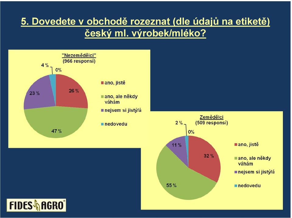 (dle údajů na