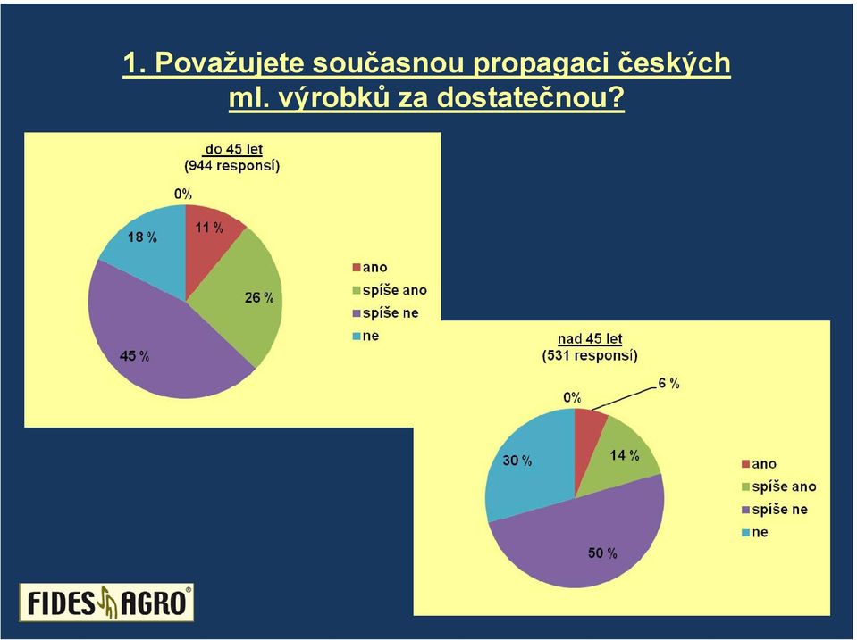 propagaci českých