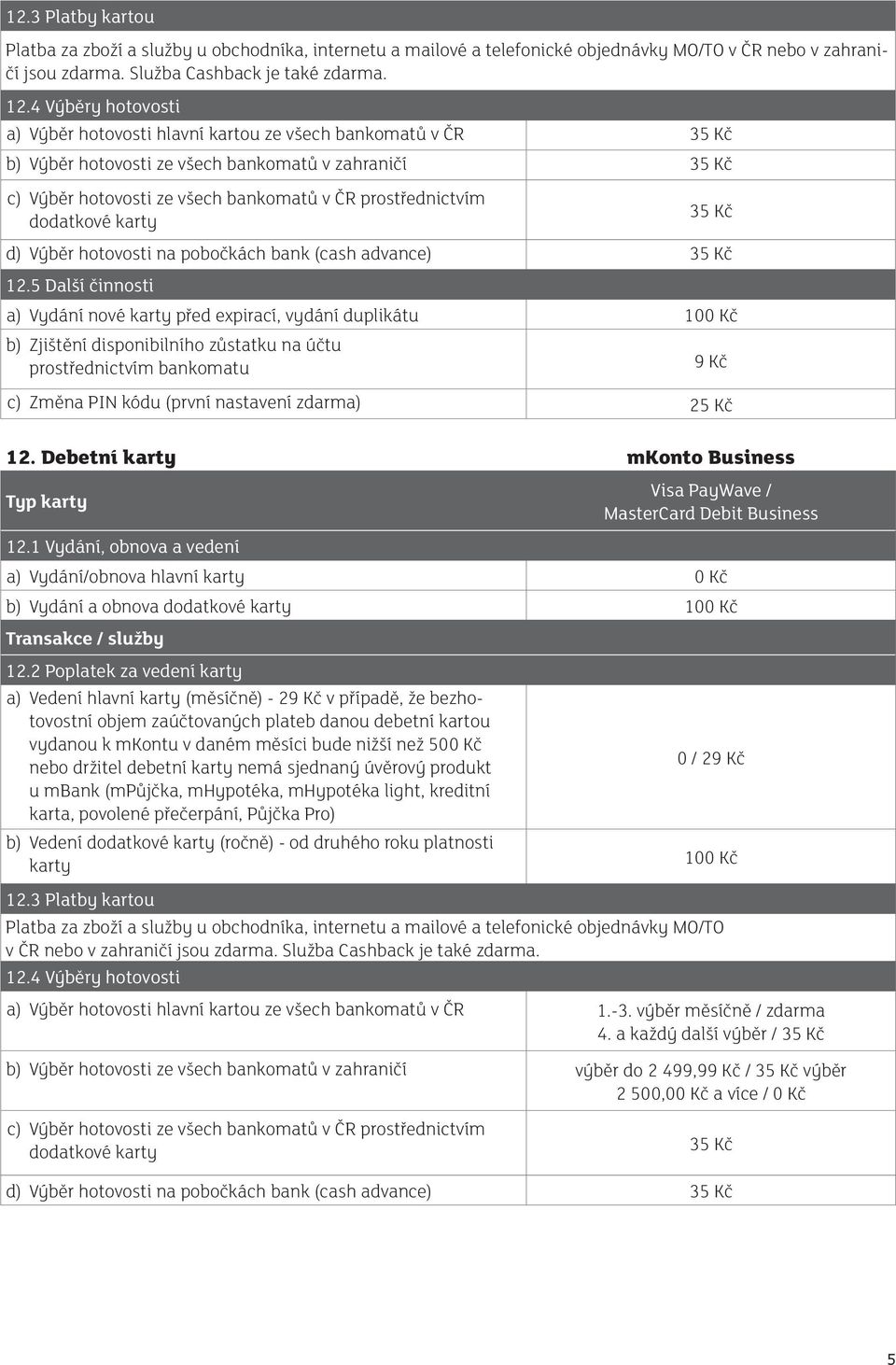 dodatkové karty 35 Kč d) Výběr hotovosti na pobočkách bank (cash advance) 35 Kč 12.