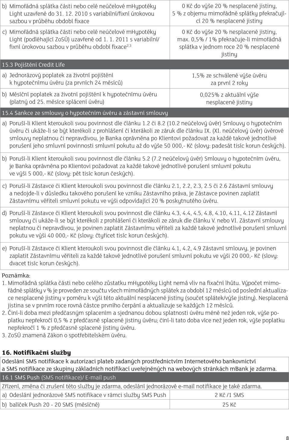 1. 2011 s variabilní/ fixní úrokovou sazbou v průběhu období fixace 2,3 15.