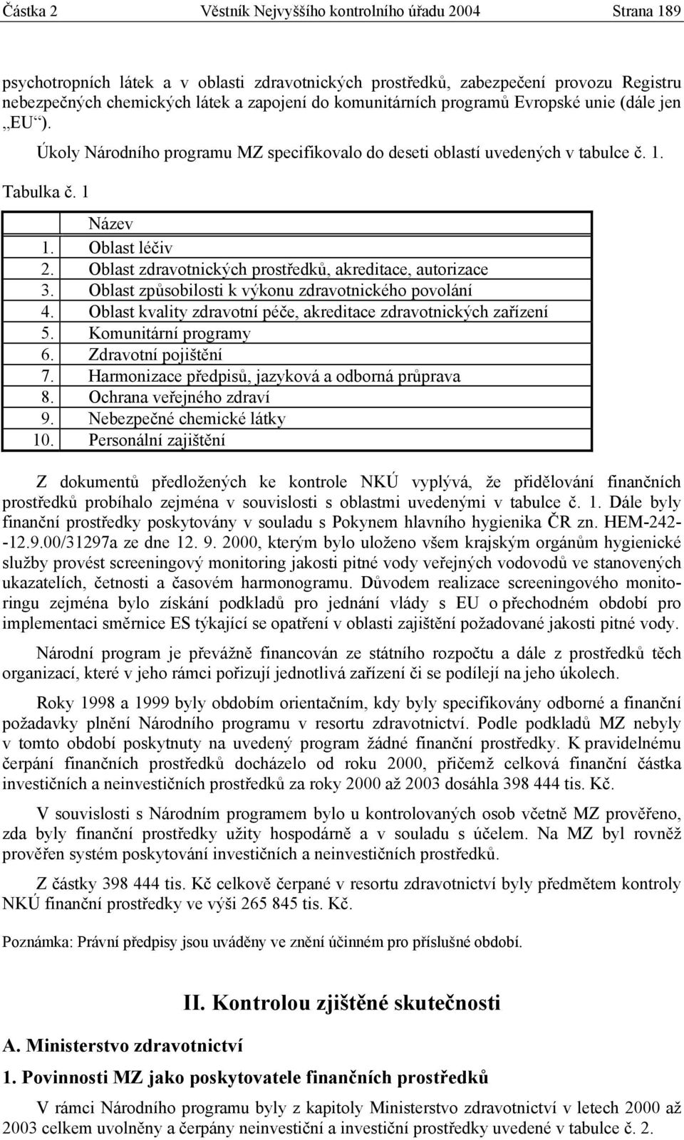 Oblast zdravotnických prostředků, akreditace, autorizace 3. Oblast způsobilosti k výkonu zdravotnického povolání 4. Oblast kvality zdravotní péče, akreditace zdravotnických zařízení 5.