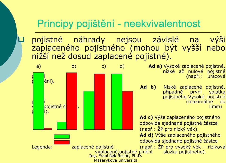 Ad b) Nízké zaplacené pojistné, případně první splátka pojistného.vysoké pojistné plnění (maximálně do výše pojistné částky, limitu plnění).