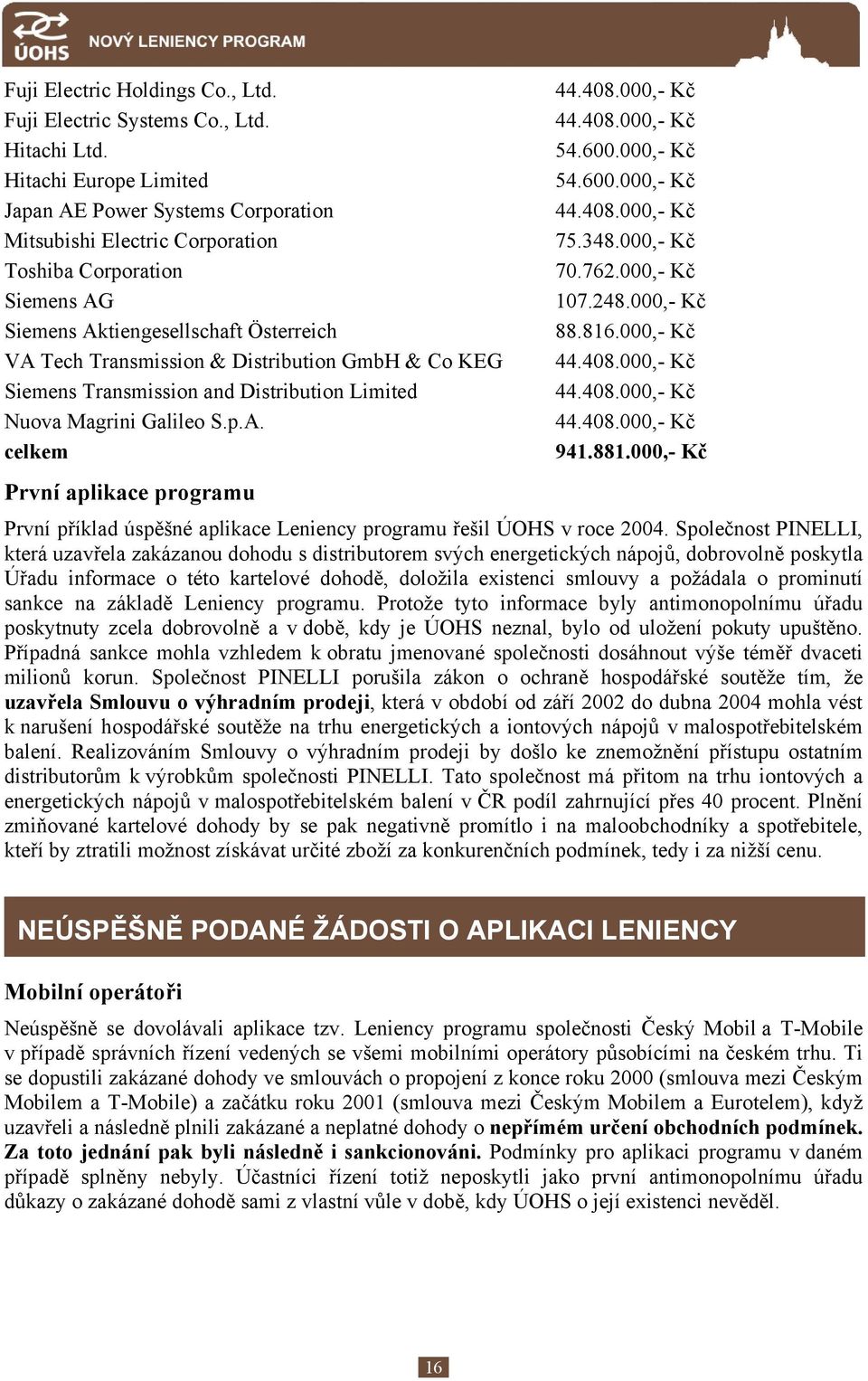 & Co KEG Siemens Transmission and Distribution Limited Nuova Magrini Galileo S.p.A. celkem První aplikace programu 44.408.000,- Kč 44.408.000,- Kč 54.600.000,- Kč 54.600.000,- Kč 44.408.000,- Kč 75.