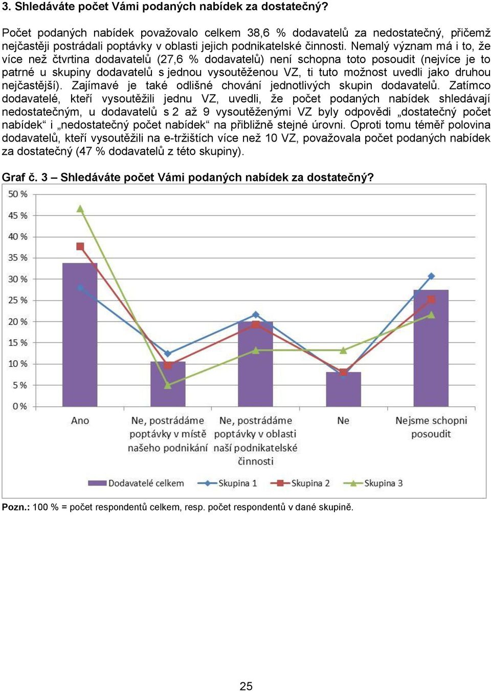 Nemalý význam má i to, že více než čtvrtina dodavatelů (27,6 % dodavatelů) není schopna toto posoudit (nejvíce je to patrné u skupiny dodavatelů s jednou vysoutěženou VZ, ti tuto možnost uvedli jako