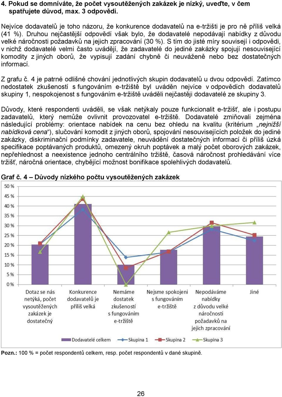 Druhou nejčastější odpovědí však bylo, že dodavatelé nepodávají nabídky z důvodu velké náročnosti požadavků na jejich zpracování (30 %).