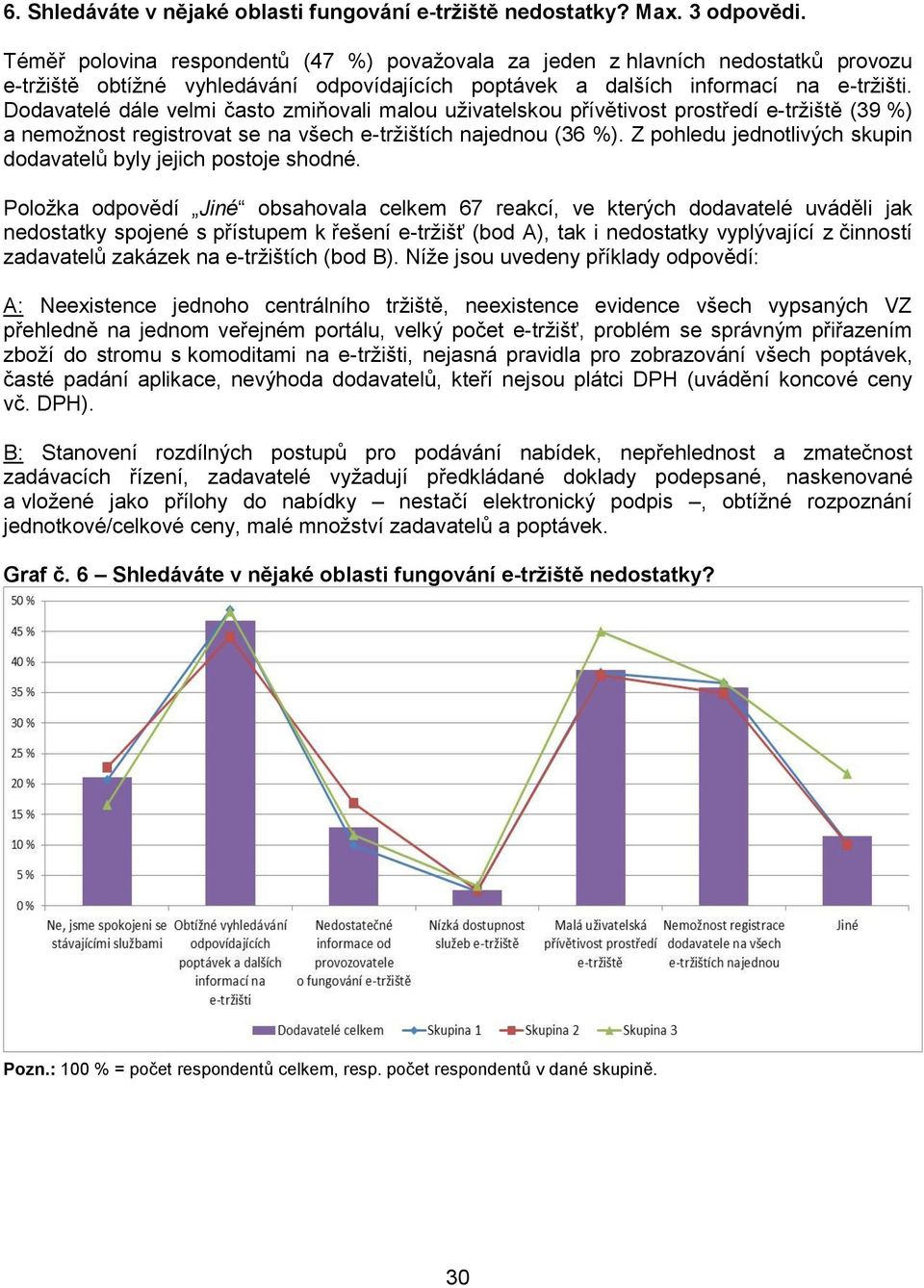 Dodavatelé dále velmi často zmiňovali malou uživatelskou přívětivost prostředí e-tržiště (39 %) a nemožnost registrovat se na všech e-tržištích najednou (36 %).