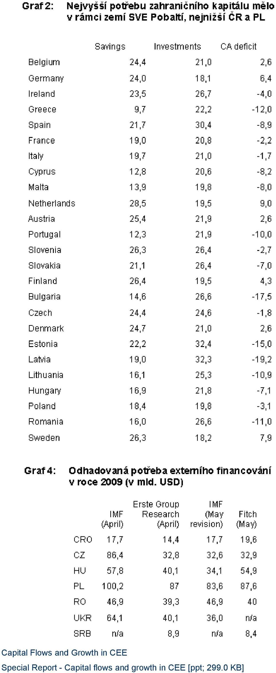 Report - Capital flows