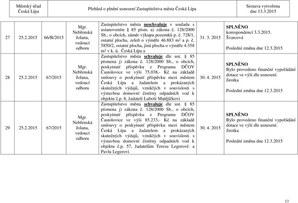 a Zastupitelstvo města schvaluje dle ust. 85 písmena j) zákona č. 128/2000 Sb., o obcích, poskytnutí příspěvku z Programu DČOV Častolovice ve výši 75.