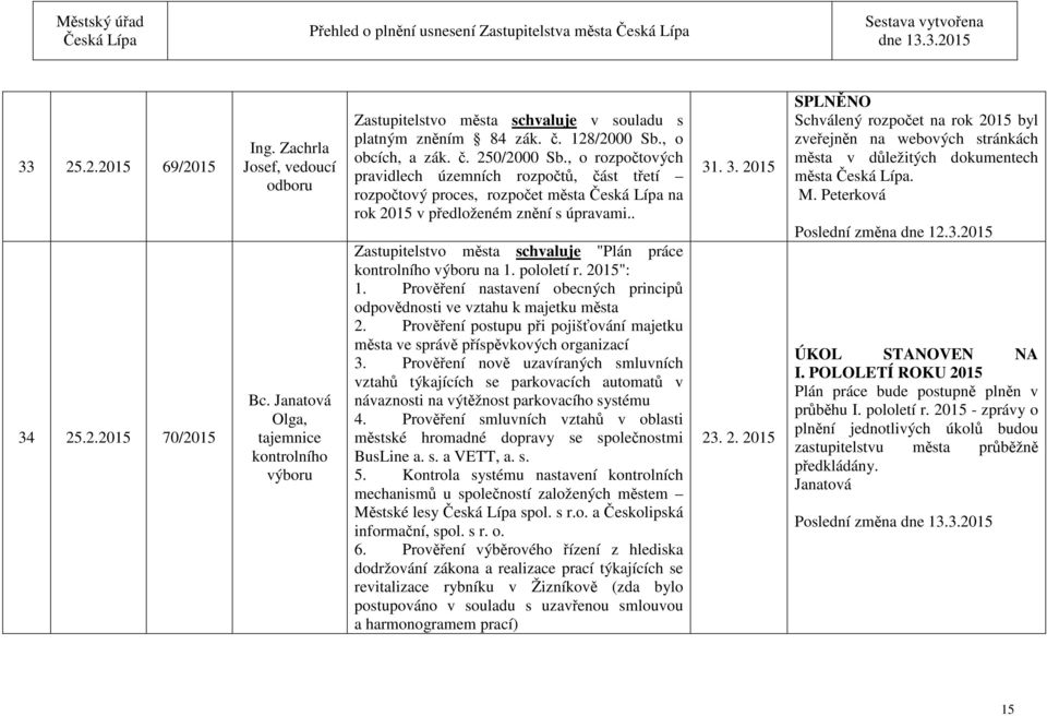 , o rozpočtových pravidlech územních rozpočtů, část třetí rozpočtový proces, rozpočet města na rok 2015 v předloženém znění s úpravami.