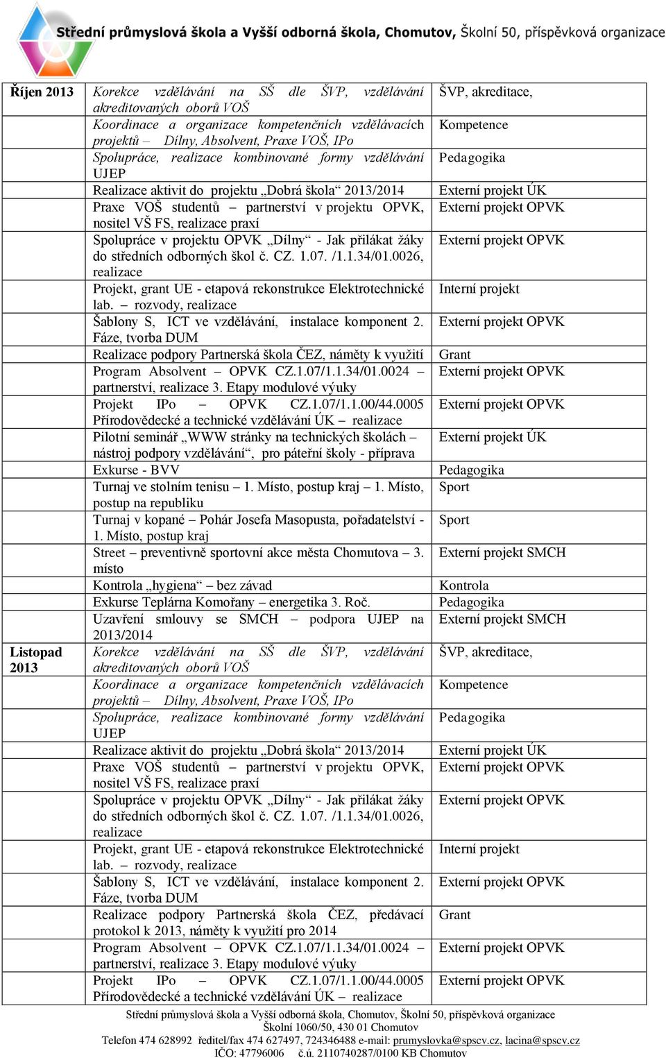 Jak přilákat žáky do středních odborných škol č. CZ. 1.07. /1.1.34/01.0026, realizace Projekt, grant UE - etapová rekonstrukce Elektrotechnické lab.