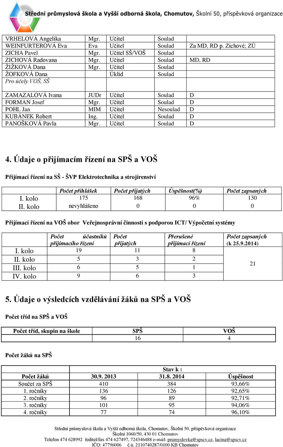 Učitel Soulad D PANOŠKOVÁ Pavla Mgr. Učitel Soulad D 4.