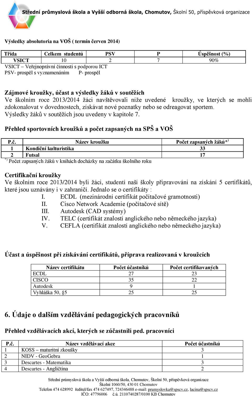 sportem. Výsledky žáků v soutěžích jsou uvedeny v kapitole 7. Přehled sportovních kroužků a poče