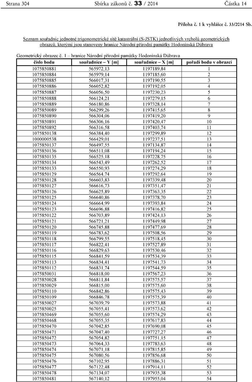 33 / 2014 Příloha