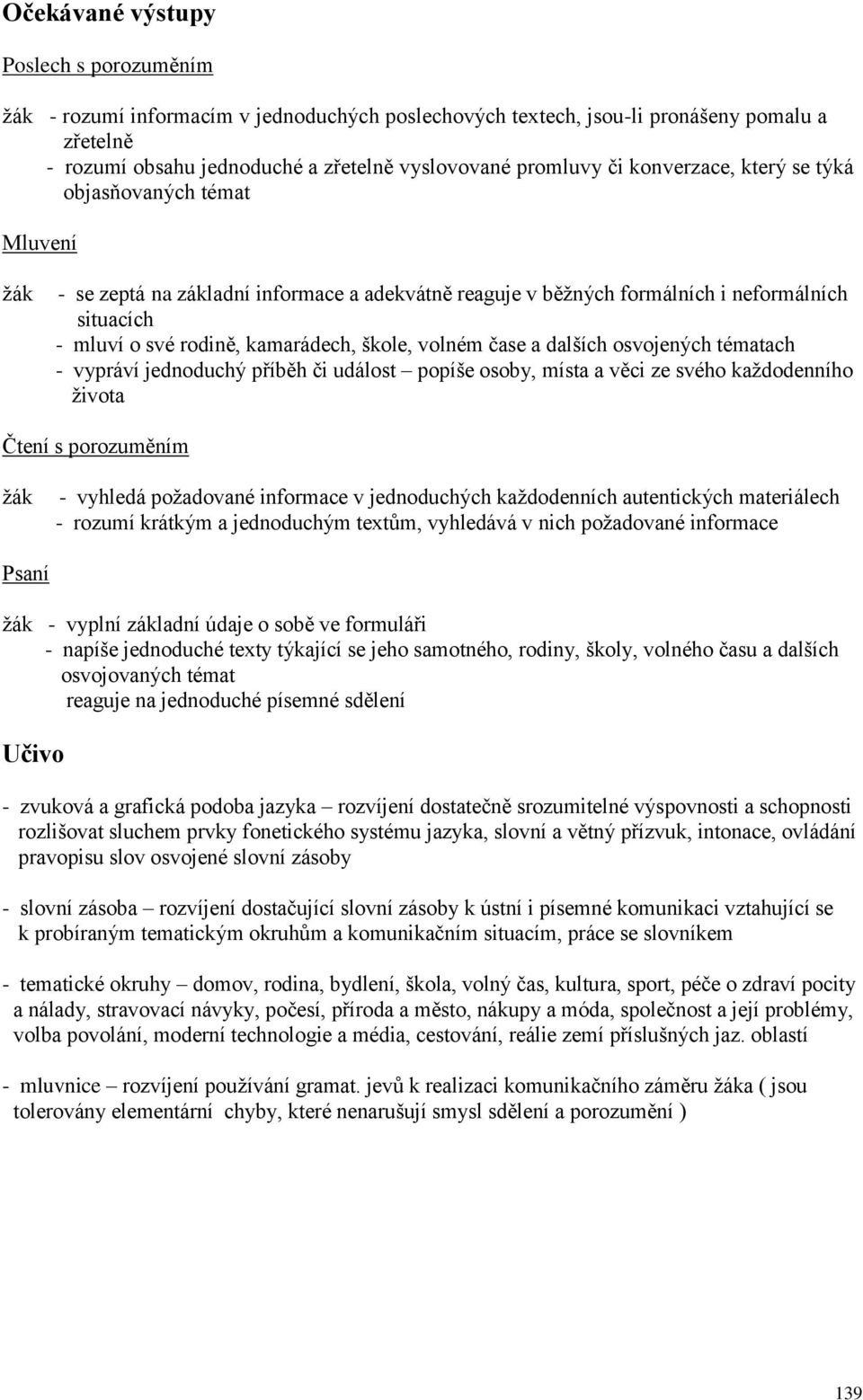 volném čase a dalších osvojených tématach - vypráví jednoduchý příběh či událost popíše osoby, místa a věci ze svého každodenního života Čtení s porozuměním žák - vyhledá požadované informace v