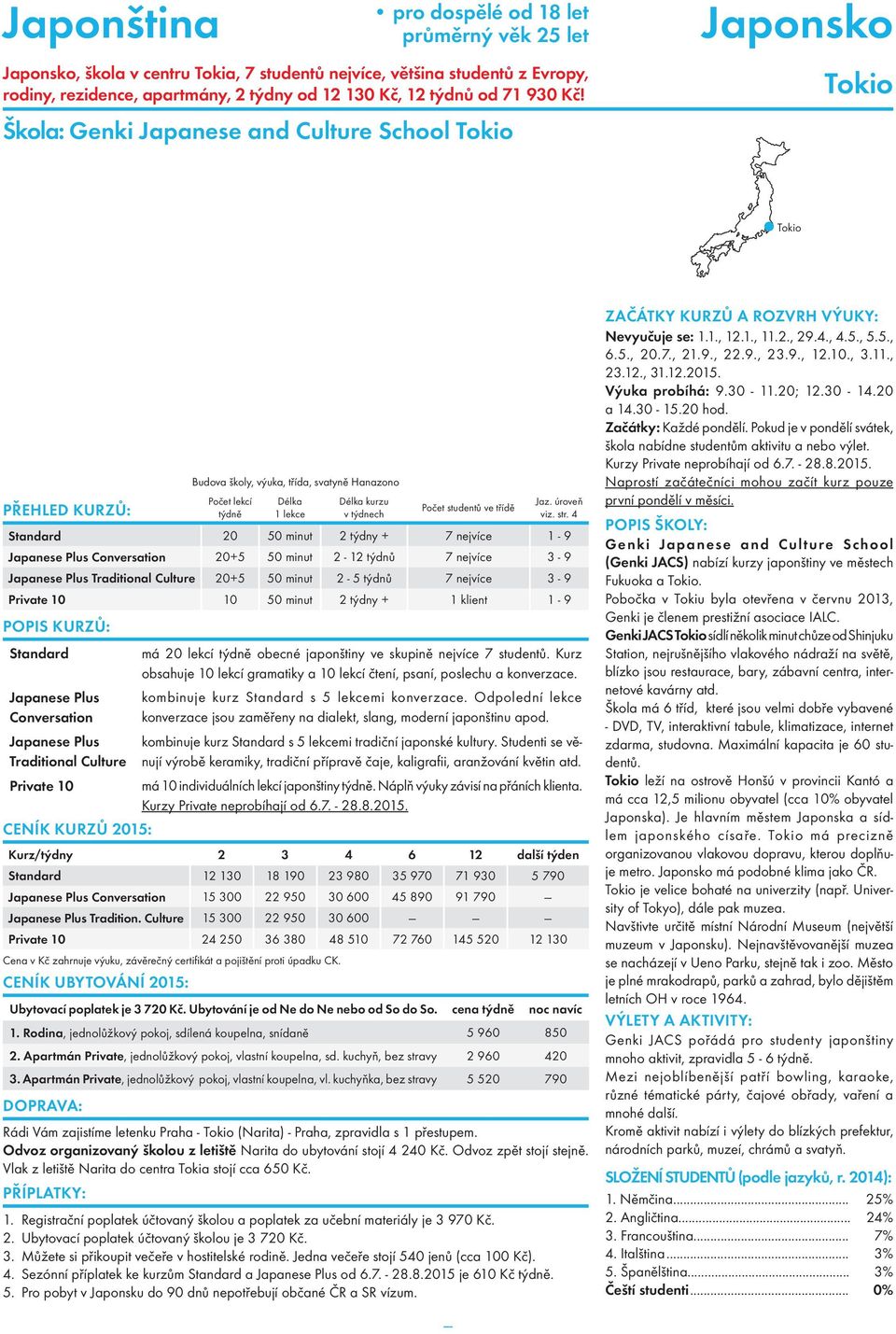 Culture 20+5 50 minut 2-5 týdnů 7 nejvíce 3-9 Private 10 10 50 minut 2 týdny + 1 klient 1-9 Standard Conversation Traditional Culture Private 10 CENÍK KURZŮ 2015: má 20 lekcí obecné japonštiny ve