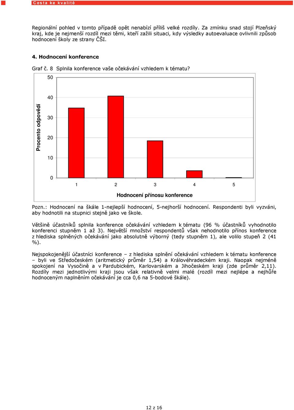 8 Splnila konference vaše očekávání vzhledem k tématu? 50 40 Procento odpovědí 30 20 10 0 1 2 3 4 5 Hodnocení přínosu konference Pozn.: Hodnocení na škále 1-nejlepší hodnocení, 5-nejhorší hodnocení.