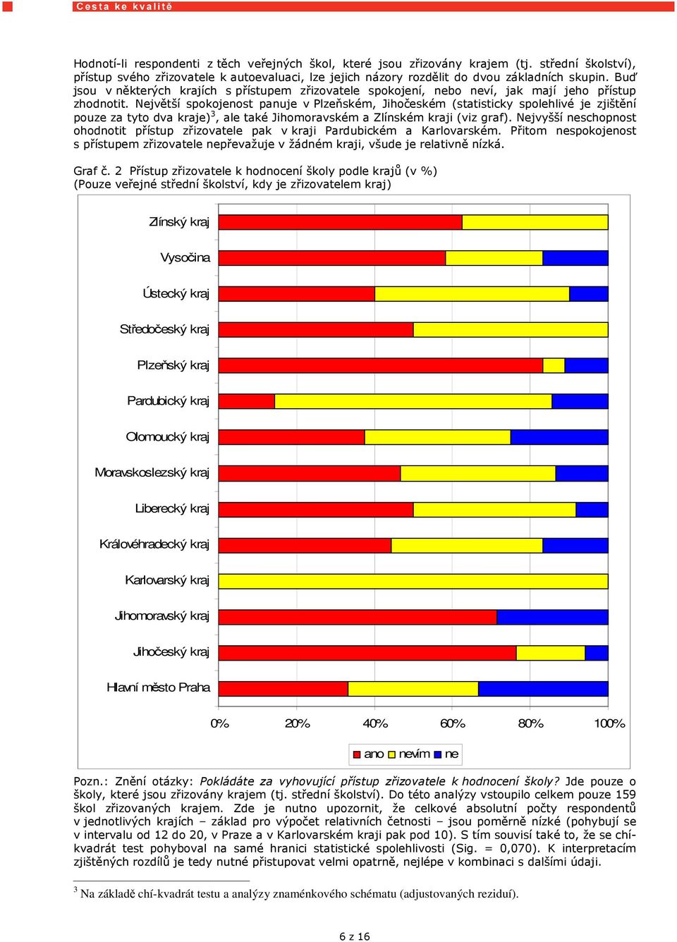 Největší spokojenost panuje v Plzeňském, Jihočeském (statisticky spolehlivé je zjištění pouze za tyto dva kraje) 3, ale také Jihomoravském a Zlínském kraji (viz graf).