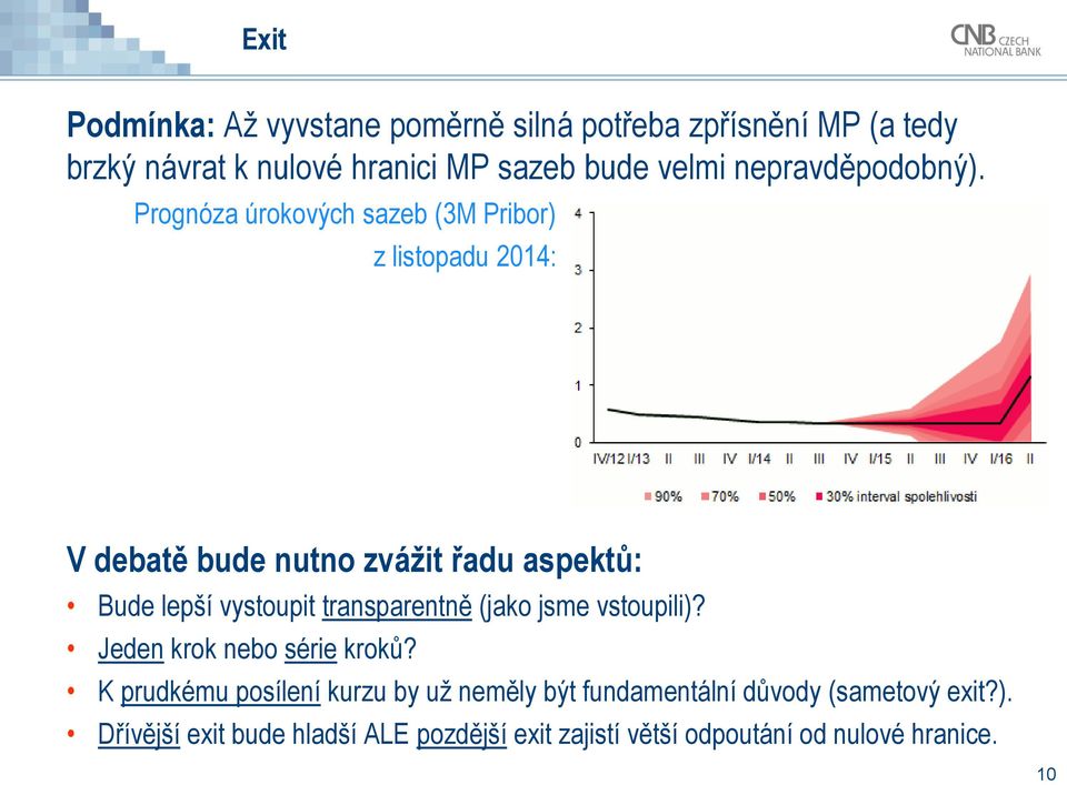 Prognóza úrokových sazeb (3M Pribor) z listopadu 2014: V debatě bude nutno zvážit řadu aspektů: Bude lepší vystoupit