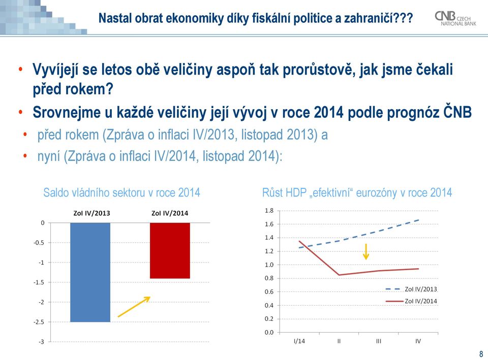 Srovnejme u každé veličiny její vývoj v roce 2014 podle prognóz ČNB před rokem (Zpráva o inflaci