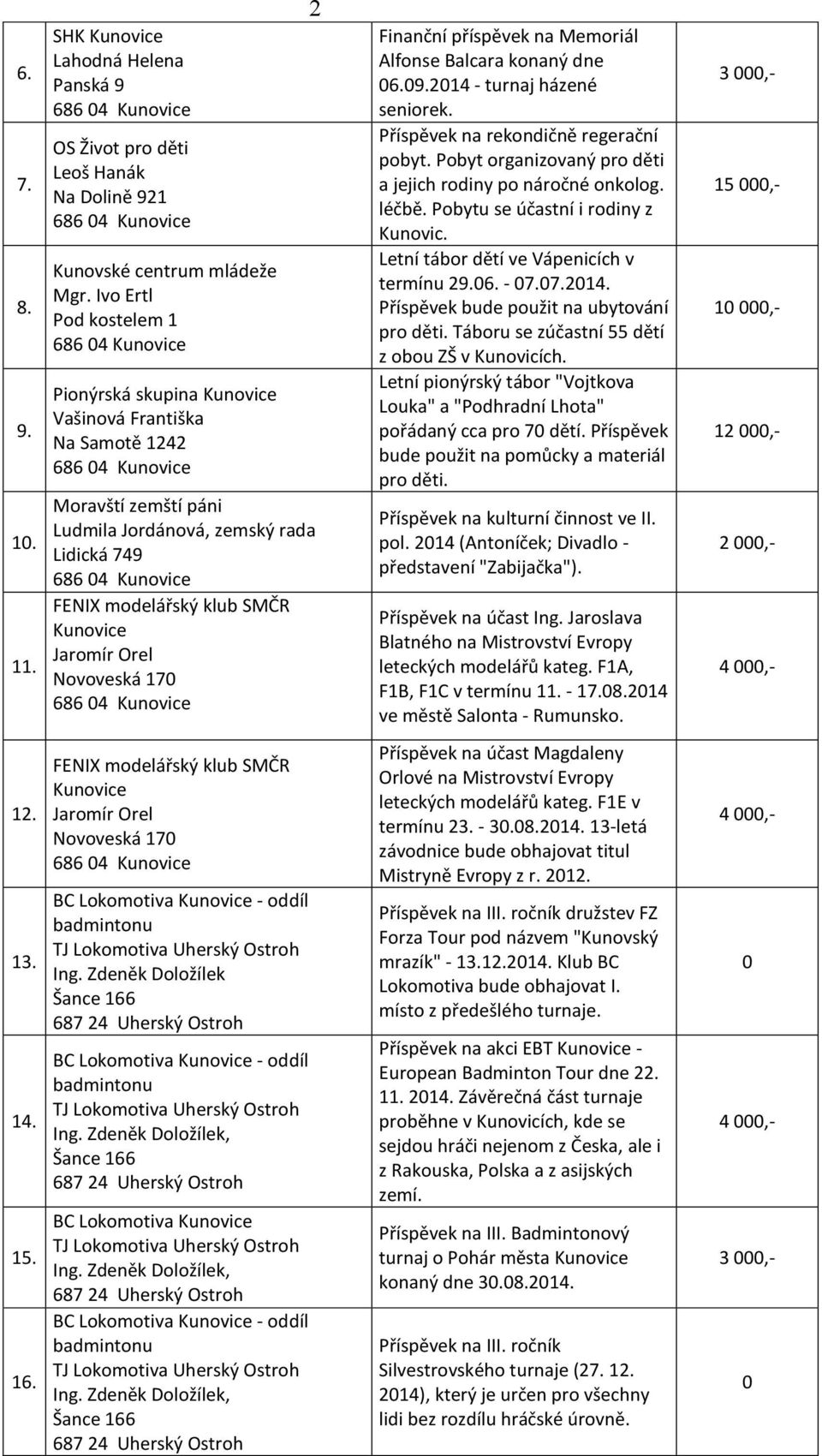 Finanční příspěvek na Memoriál Alfonse Balcara konaný dne 06.09.2014 - turnaj házené seniorek. Příspěvek na rekondičně regerační pobyt. Pobyt organizovaný pro děti a jejich rodiny po náročné onkolog.