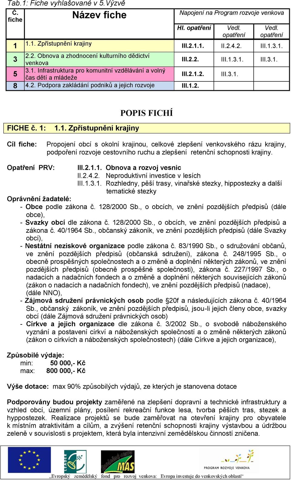 2. Podpora zakládání podniků a jejich rozvoje III.1.