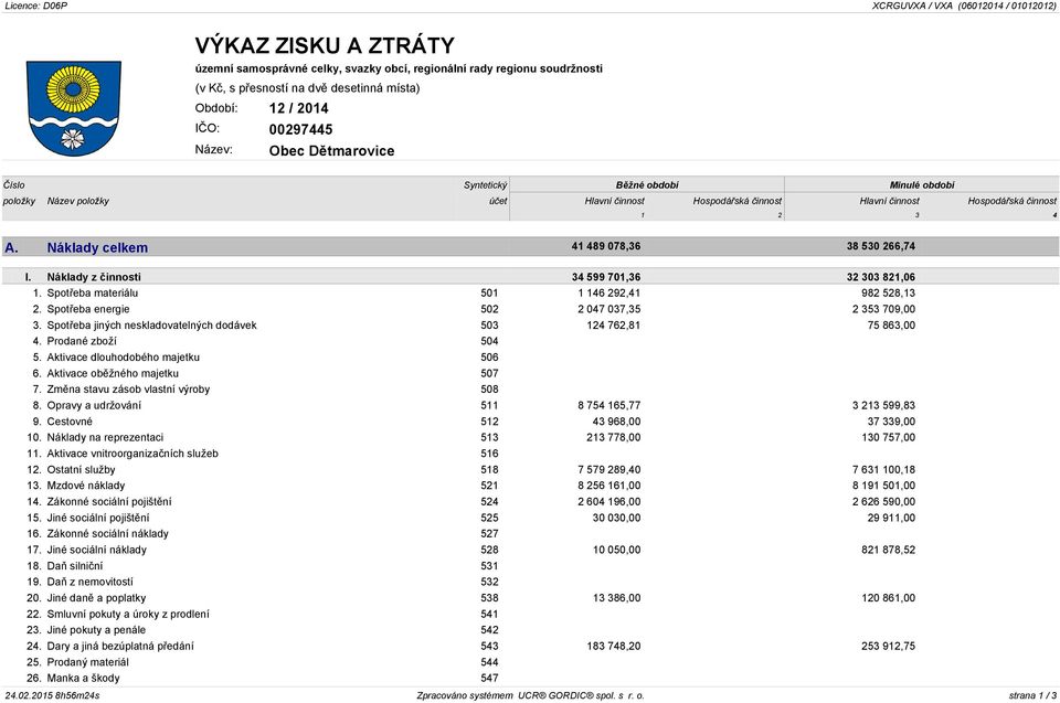 Náklady celkem 41 489 078,36 38 530 266,74 I. Náklady z činnosti 34 599 701,36 32 303 821,06 1. Spotřeba materiálu 501 1 146 292,41 982 528,13 2. Spotřeba energie 502 2 047 037,35 2 353 709,00 3.