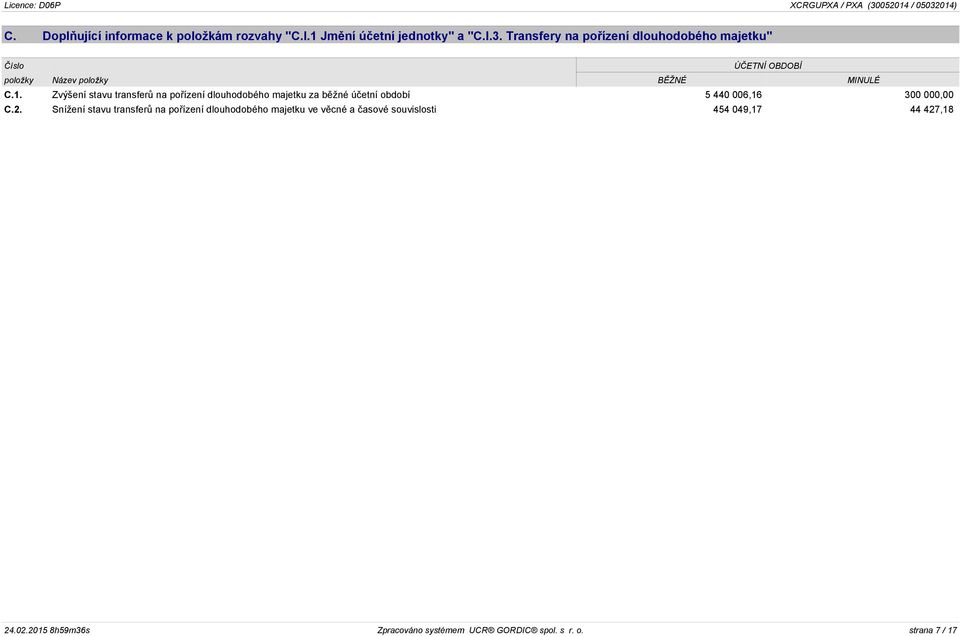 Zvýšení stavu transferů na pořízení dlouhodobého majetku za běžné účetní období 5 440 006,16 300 000,00 C.2.