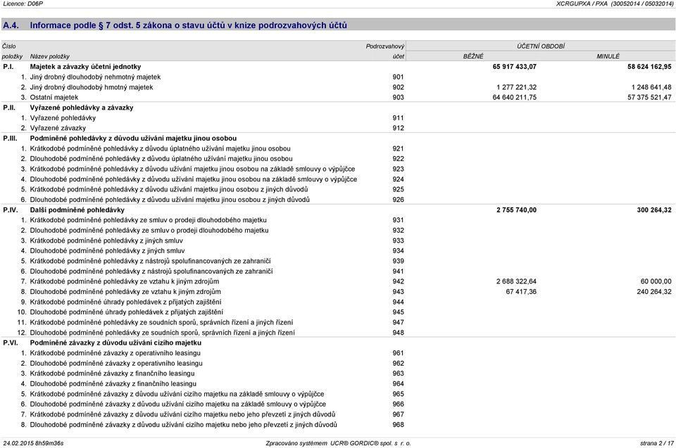 Vyřazené pohledávky a závazky 1. Vyřazené pohledávky 911 2. Vyřazené závazky 912 P.III. Podmíněné pohledávky z důvodu užívání majetku jinou osobou 1.