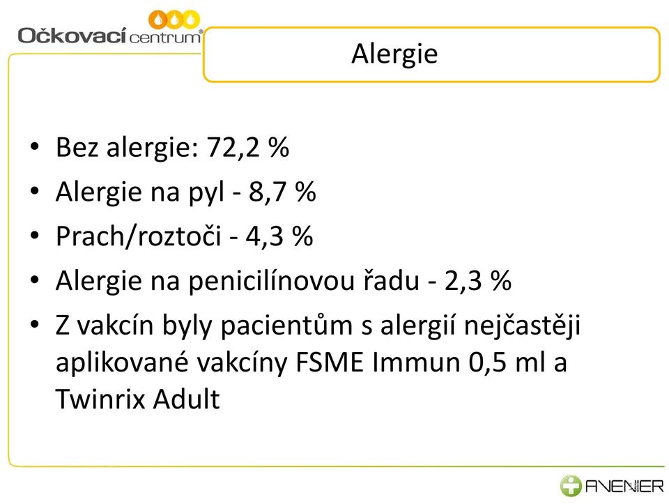 2,3 % Zvakcín byly pacientům s alergií nejčastěji