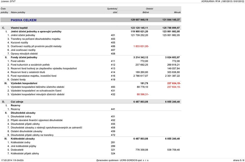 Kurzové rozdíly 405 5. Oceňovací rozdíly při prvotním použití metody 406 1 833 631,00-6. Jiné oceňovací rozdíly 407 7. Opravy minulých období 408 II. Fondy účetní jednotky 3 214 342,12 3 024 652,07 1.