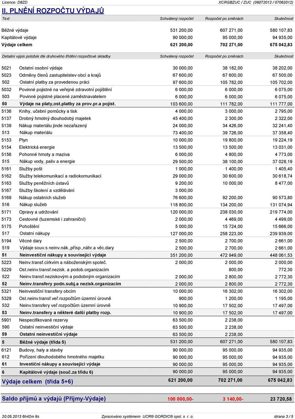 67 600,00 67 500,00 502 Ostatní platby za provedenou práci 97 600,00 105 782,00 105 702,00 5032 Povinné pojistné na veøejné zdravotní pojištìní 6 000,00 6 000,00 6 075,00 503 Povinné pojistné placené