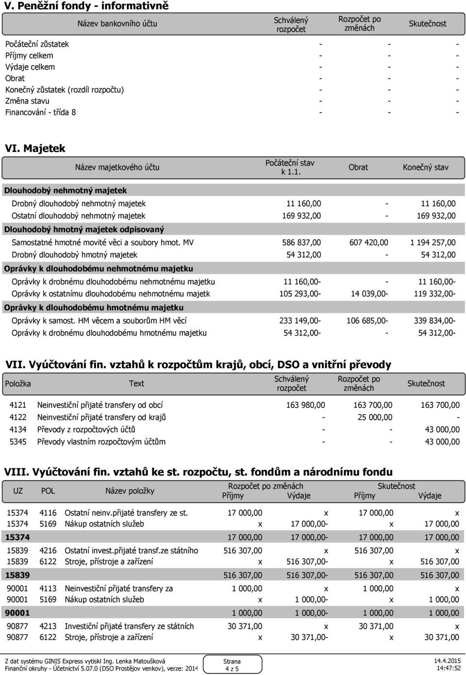 1. Obrat Konečný stav Dlouhodobý nehmotný majetek Drobný dlouhodobý nehmotný majetek 11 160,00 11 160,00 Ostatní dlouhodobý nehmotný majetek 169 932,00 169 932,00 Dlouhodobý hmotný majetek odpisovaný