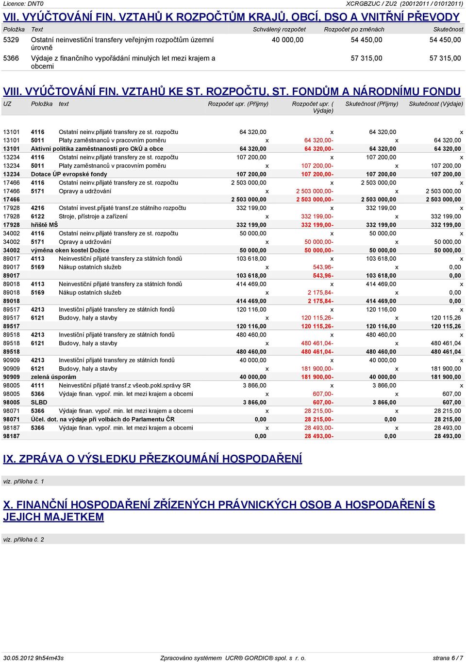 finanèního vypoøádání minulých let mezi krajem a obcemi 40 000,00 54 450,00 54 450,00 57 315,00 57 315,00 VIII. VYÚÈTOVÁNÍ FIN. VZTAHÙ KE ST. ROZPOÈTU, ST.