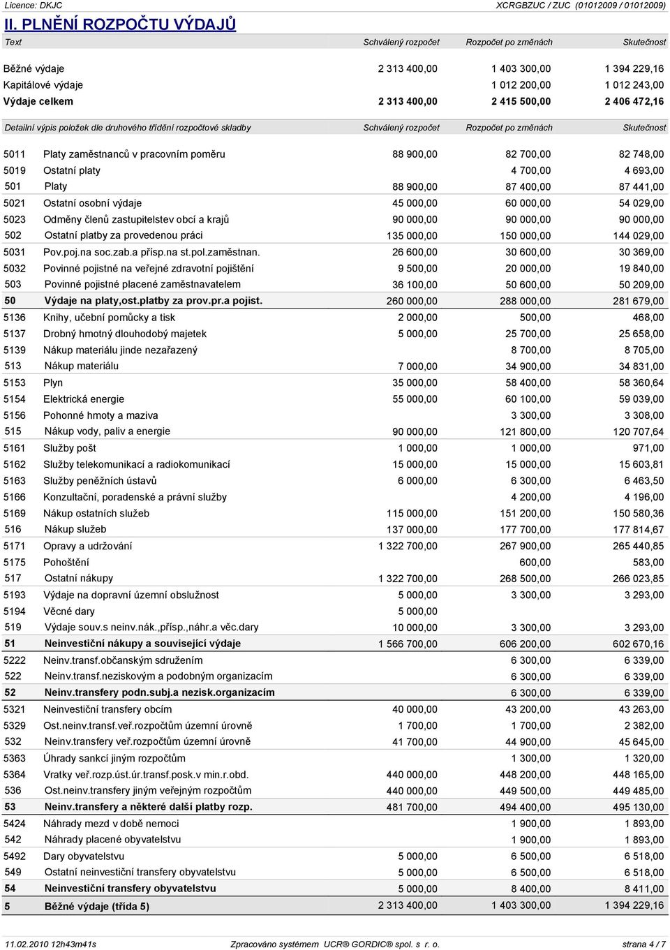 osobní výdaje 45 000,00 60 000,00 54 029,00 5023 Odmìny èlenù zastupitelstev obcí a krajù 90 000,00 90 000,00 90 000,00 502 Ostatní platby za provedenou práci 135 000,00 150 000,00 144 029,00 5031