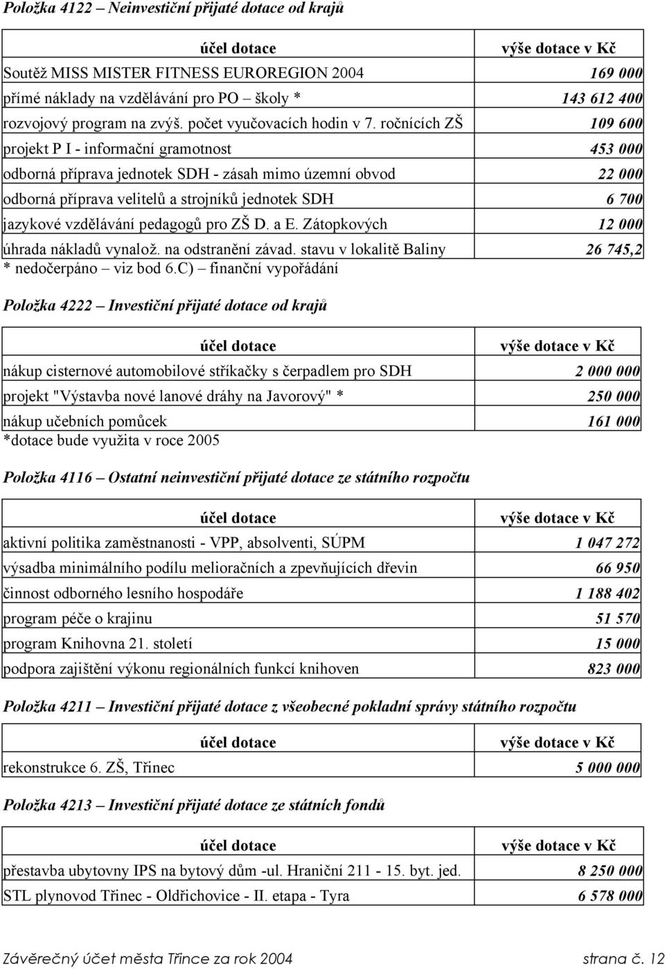 ročnících ZŠ 109 600 projekt P I - informační gramotnost 453 000 odborná příprava jednotek SDH - zásah mimo územní obvod 22 000 odborná příprava velitelů a strojníků jednotek SDH 6 700 jazykové