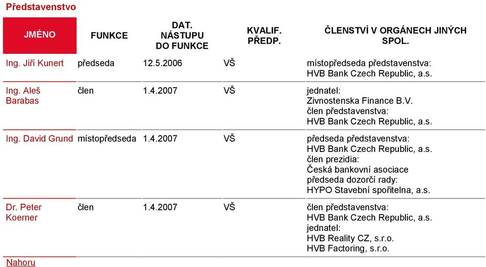 David Grund místopředseda 1.4.