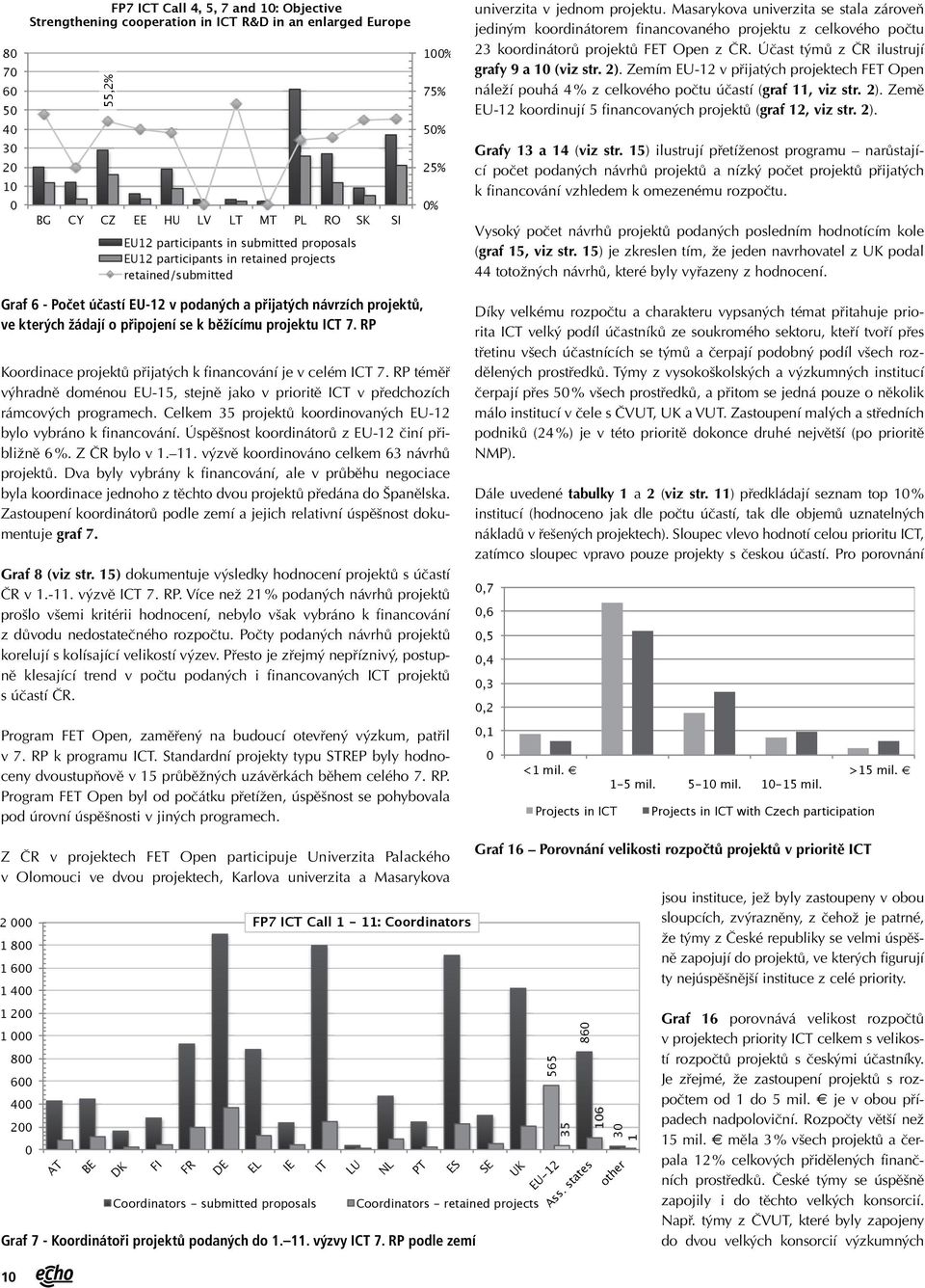 Zemím EU-12 v přijatých projektech FET Open náleží pouhá 4 % z celkového počtu účastí (graf 11, viz str. 2).
