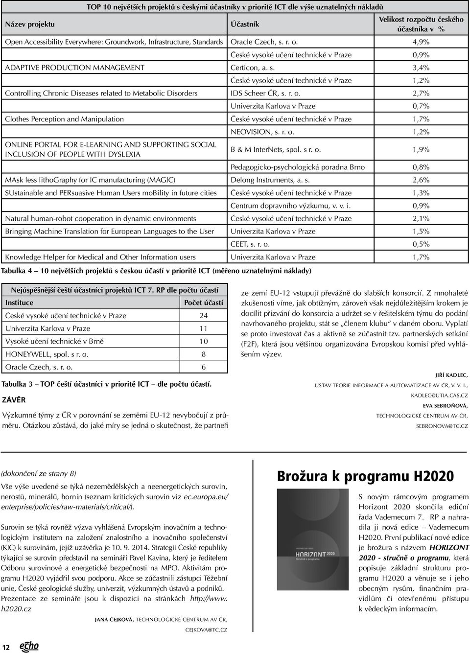 r. o. 2,7% Univerzita Karlova v Praze 0,7% Clothes Perception and Manipulation České vysoké učení technické v Praze 1,7% NEOVISION, s. r. o. 1,2% ONLINE PORTAL FOR E-LEARNING AND SUPPORTING SOCIAL INCLUSION OF PEOPLE WITH DYSLEXIA B & M InterNets, spol.