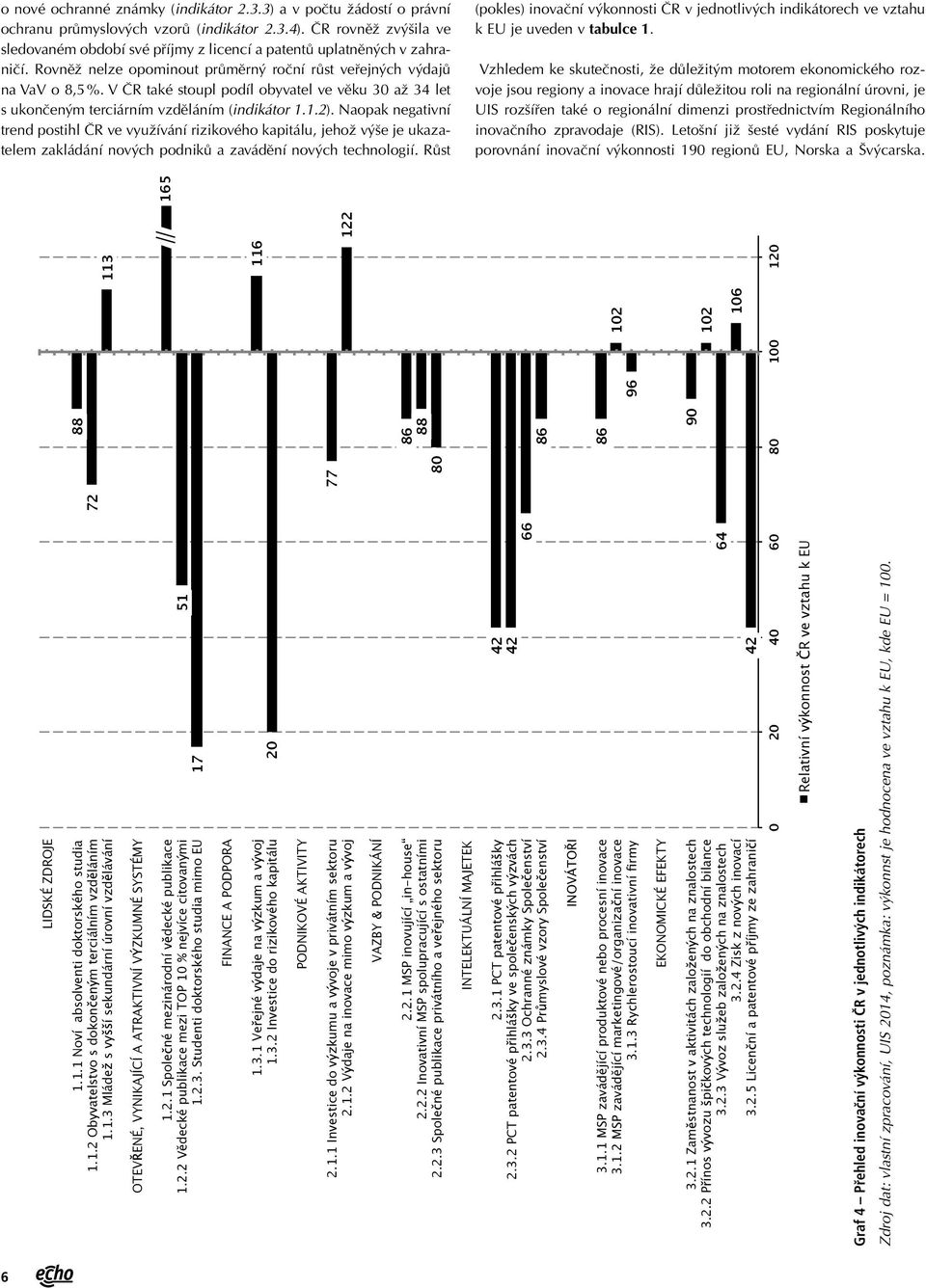 V ČR také stoupl podíl obyvatel ve věku 30 až 34 let s ukončeným terciárním vzděláním (indikátor 1.1.2).