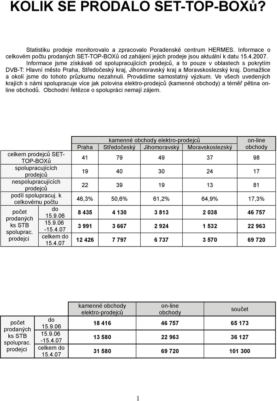 Informace jsme získávali od spolupracujících prodejců, a to pouze v oblastech s pokrytím DVB-T: Hlavní město Praha, Středočeský kraj, Jihomoravský kraj a Moravskoslezský kraj.