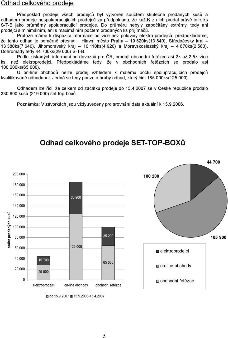 Protože máme k dispozici informace od více než poloviny elektro-prodejců, předpokládáme, že tento odhad je poměrně přesný: Hlavní město Praha 19 52ks(13 84), Středočeský kraj 13 38ks(7 64),