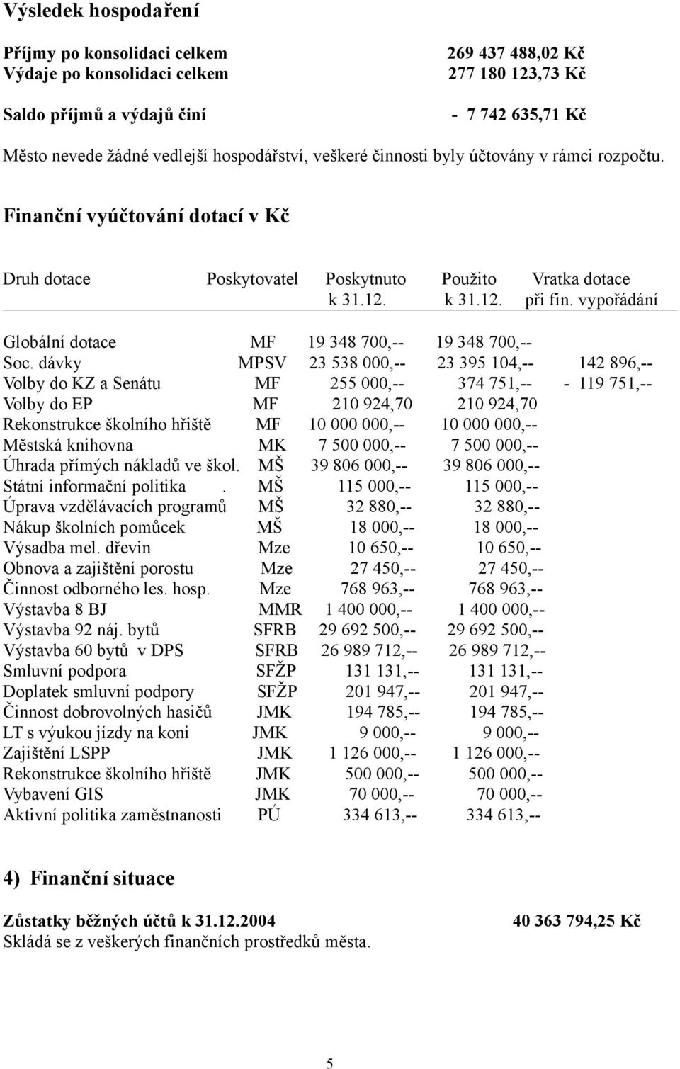 vypořádání Globální dotace MF 19 348 700,-- 19 348 700,-- Soc.