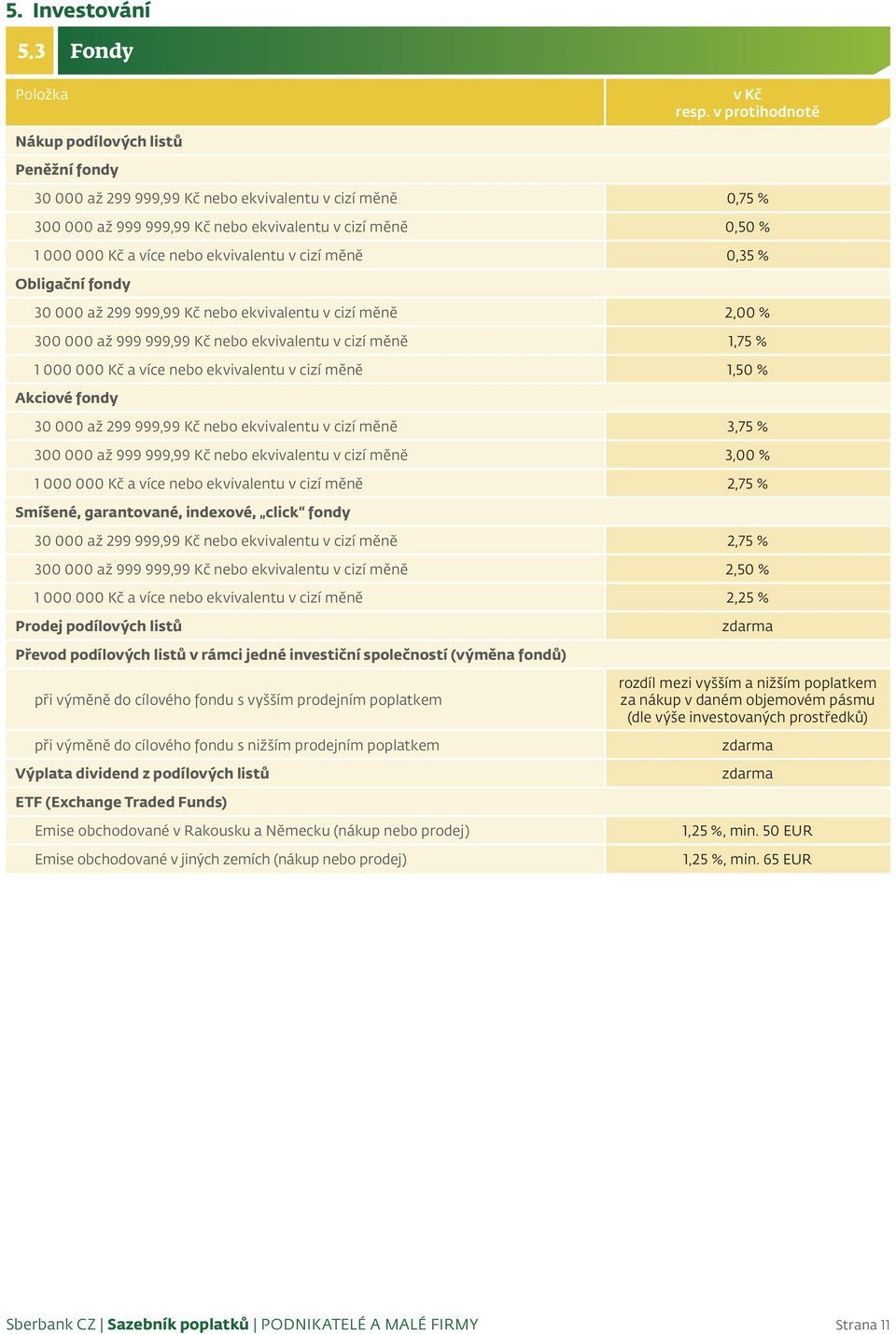 ekvivalentu v cizí měně 0,35 % Obligační fondy 30 000 až 299 999,99 Kč nebo ekvivalentu v cizí měně 2,00 % 300 000 až 999 999,99 Kč nebo ekvivalentu v cizí měně 1,75 % 1 000 000 Kč a více nebo