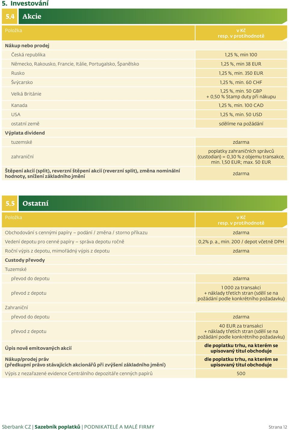 min. 350 EUR 1,25 %, min. 60 CHF 1,25 %, min. 50 GBP + 0,50 % Stamp duty při nákupu 1,25 %, min. 100 CAD 1,25 %, min.